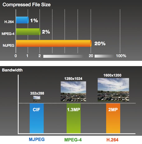 h.264 video compression